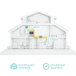AV1000 Gigabit Passthrough Powerline AC Wifi Kit